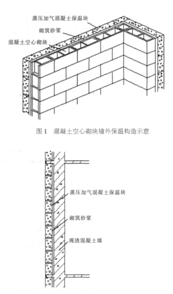 富锦蒸压加气混凝土砌块复合保温外墙性能与构造